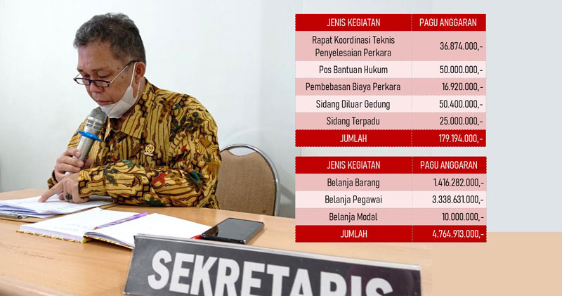 KPA Pengadilan Agama Muara Enim Sosialisasikan Daftar Isian Pelaksanaan Anggaran DIPA Tahun Anggaran 2022
