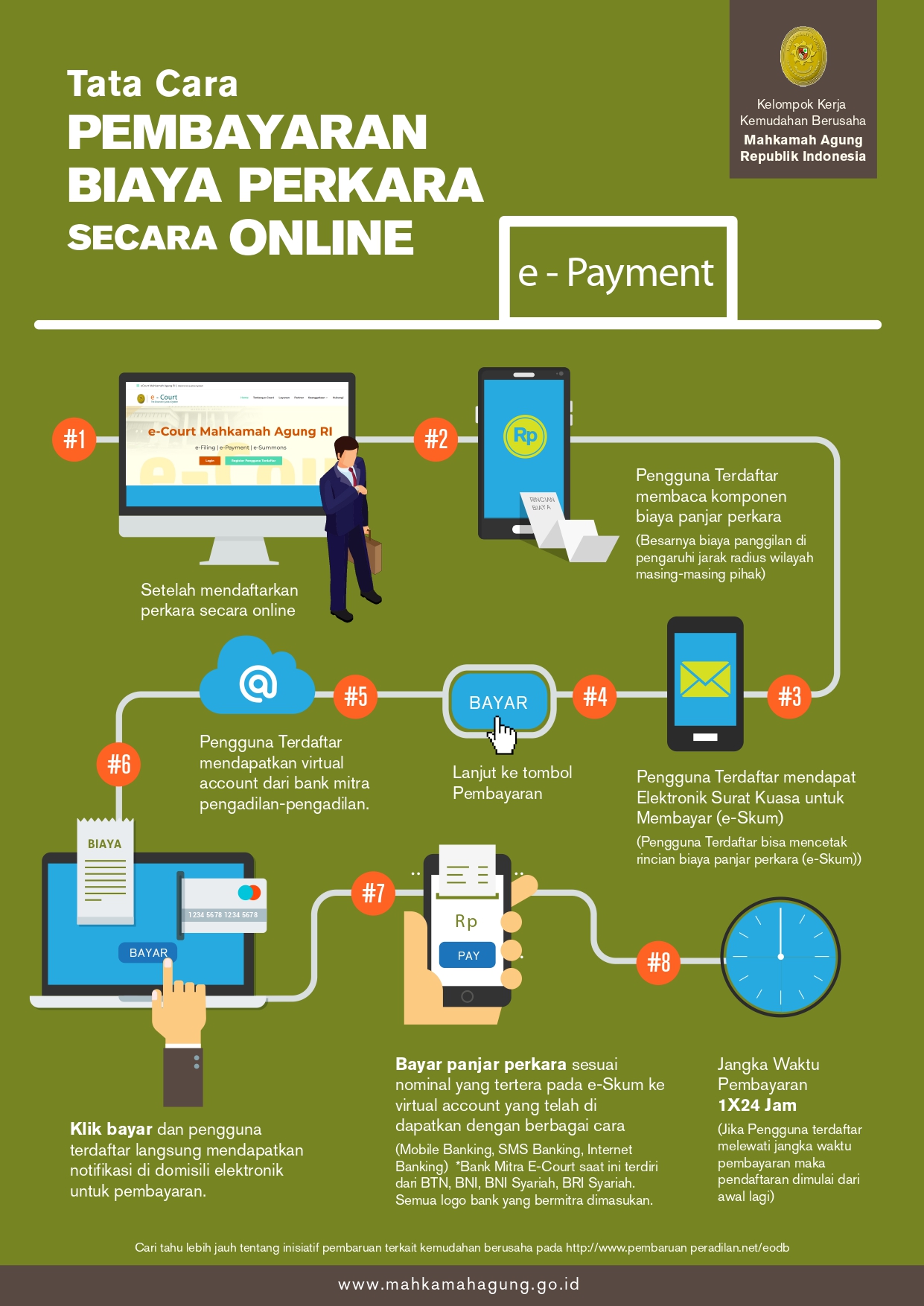 PEMBAYARAN ONLINE INFOGRAFIS